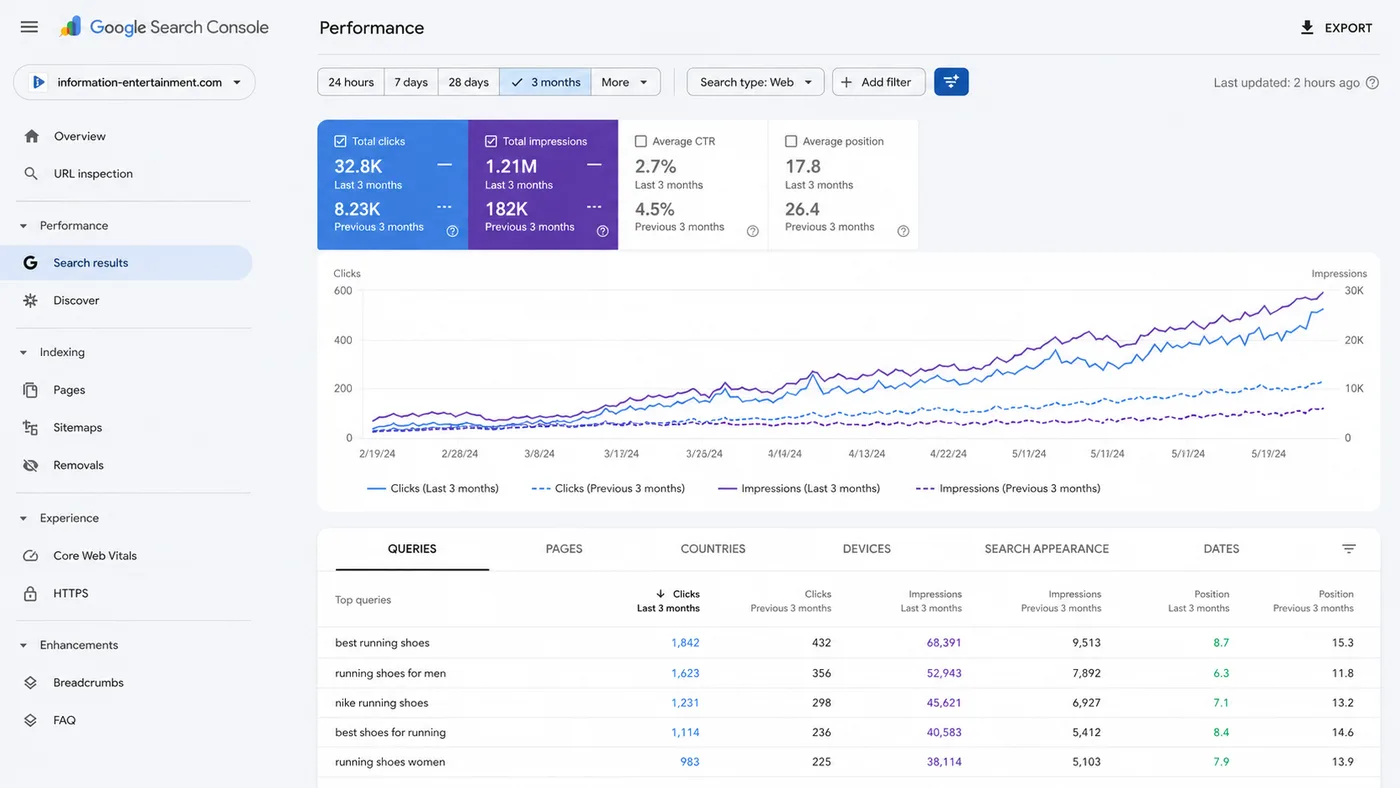 Illustration of strategic backlink building driving organic traffic and ranking growth