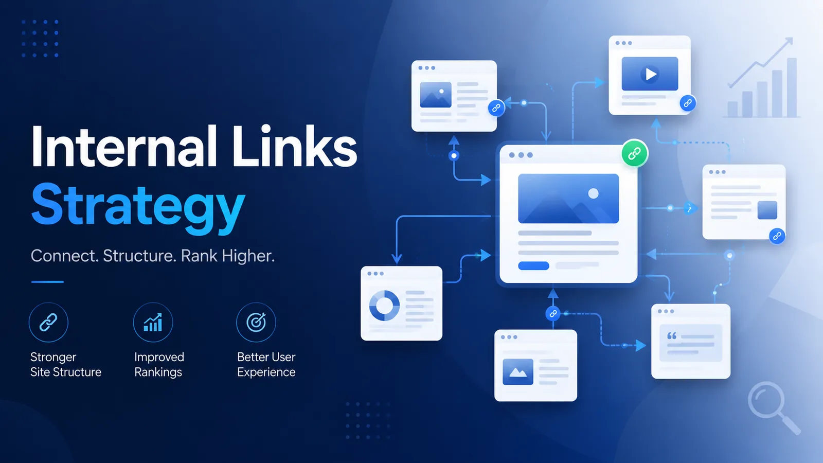 Diagram illustrating how smart internal links double website traffic in an SEO case study